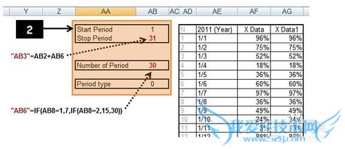 EXCELͼɣ[1]Scroller chart