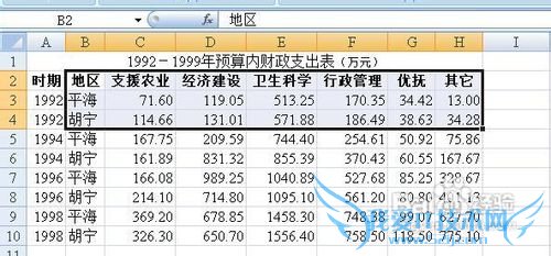 excelͬʱͼеֵĴС͸ʽ