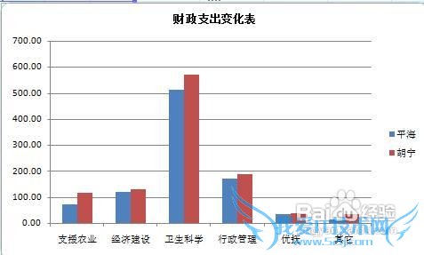 excelͬʱͼеֵĴС͸ʽ