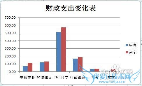 excelͬʱͼеֵĴС͸ʽ