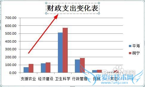 excelͬʱͼеֵĴС͸ʽ