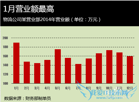 Excel图表配色怎么做