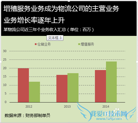 Excel图表配色怎么做