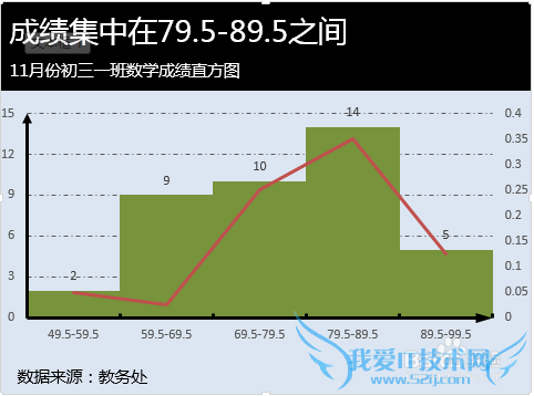 Excel图表配色怎么做