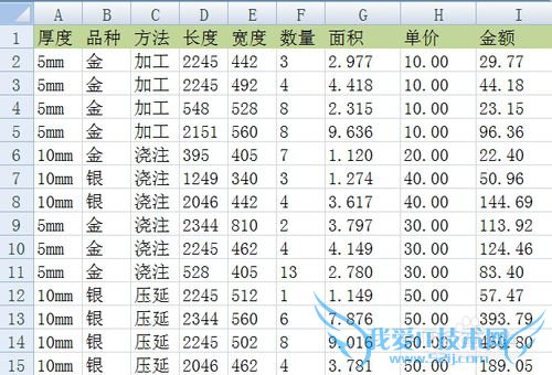 EXCEL 如何制作复杂多级分类汇总