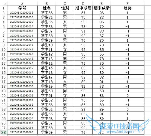 Excel如何用趋势图标显示数值的变化情况
