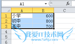 Excelüɣ[13]ݱʶĴ״ͼ