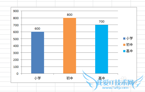 Excelüɣ[13]ݱʶĴ״ͼ