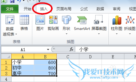 Excelüɣ[13]ݱʶĴ״ͼ