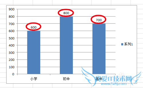 Excelüɣ[13]ݱʶĴ״ͼ