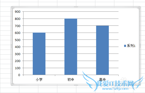 Excelüɣ[13]ݱʶĴ״ͼ