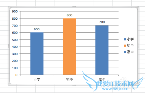 Excelüɣ[13]ݱʶĴ״ͼ