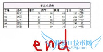 Excel如何得出最后的“优秀”