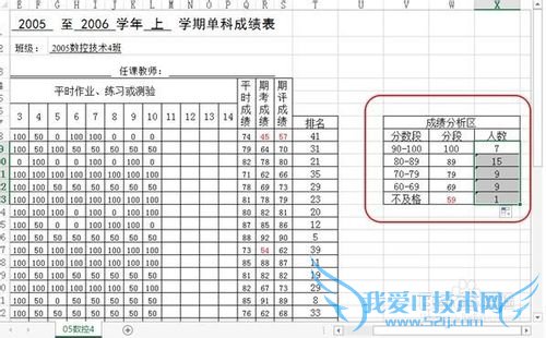 ExcelFrequencyͳƸӦ