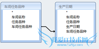 ѧExcel[12]ExcelAccessӦʾ
