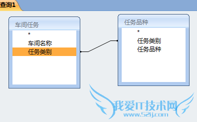 ѧExcel[12]ExcelAccessӦʾ