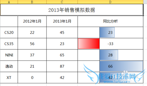 如何实现word和excel之间的数据同步