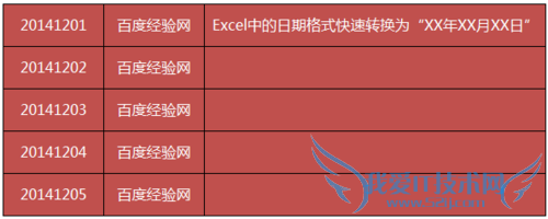 Excel中的日期格式快速转换为“XX年XX月XX日”