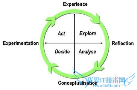 想学Excel,去哪里?