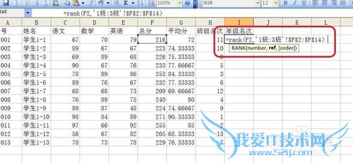 Excel֮RANKλӦ