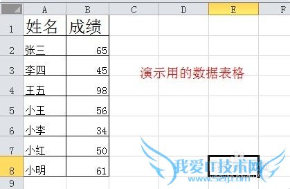 excelcountifʹ÷ʵӦ