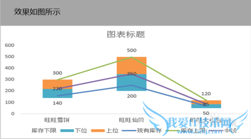 Excel云梯图怎么做