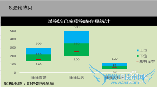 Excel云梯图怎么做