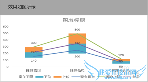 Excel云梯图怎么做