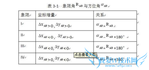 ExcelϵУ[13]뼰λǼ