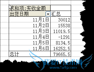 excel巧用数据透视表按日期进行统计金额
