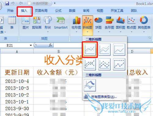 利用Excel绘制百度经验每日收入变化情况趋势图