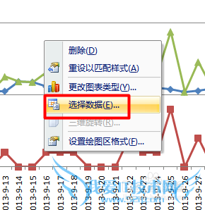 利用Excel绘制百度经验每日收入变化情况趋势图