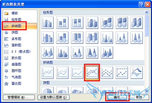 利用Excel绘制百度经验每日收入变化情况趋势图