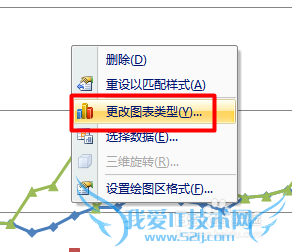 利用Excel绘制百度经验每日收入变化情况趋势图