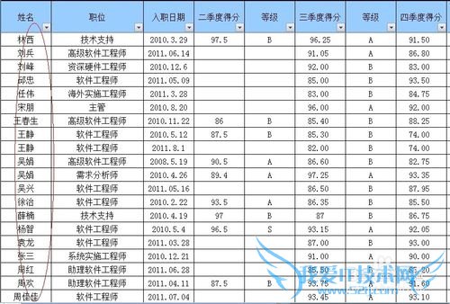 excel中怎么去除重复项