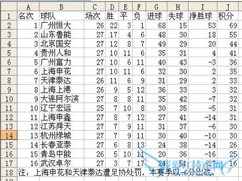 Excel如何获取网络中表格的数据