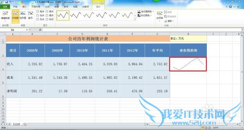 Excel2010创建迷你图