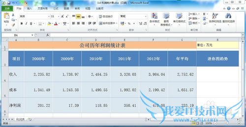 Excel2010创建迷你图