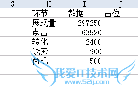 如何用excel制作漏斗图?