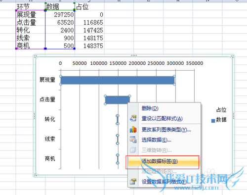 如何用excel制作漏斗图?