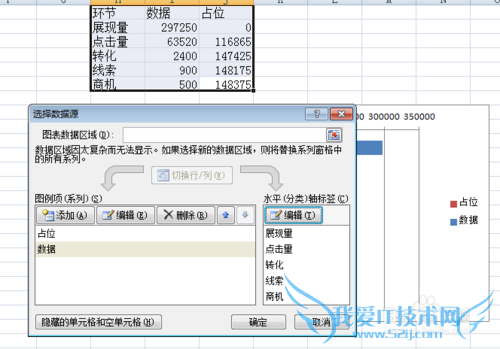 如何用excel制作漏斗图?