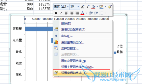 如何用excel制作漏斗图?