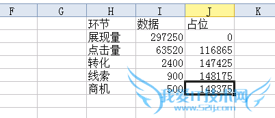 如何用excel制作漏斗图?