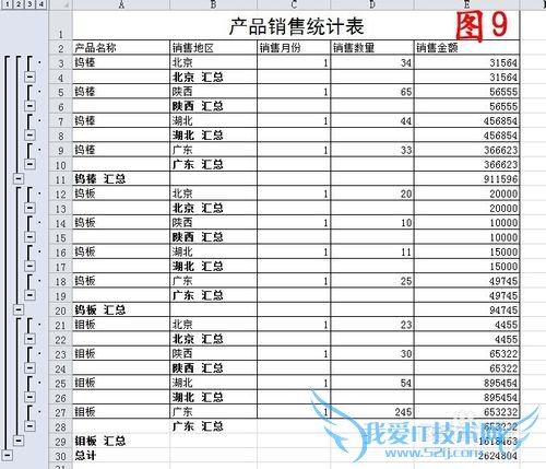 Excel中如何进行分类汇总,分类汇总表格数据