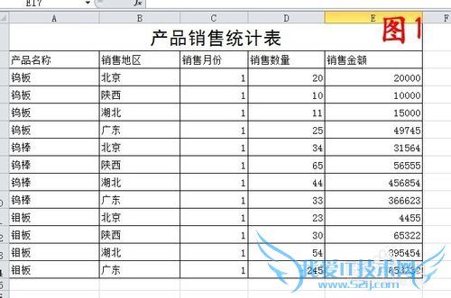 Excel中如何进行分类汇总,分类汇总表格数据