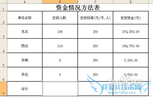 EXCLE如何求和,如何使用EXCEL求和功能