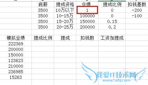 用EXCEL按提成比例快速计算销售工资和提成