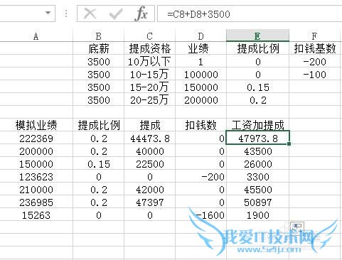 用EXCEL按提成比例快速计算销售工资和提成