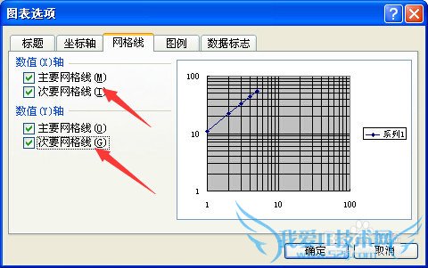 excel绘制双对数曲线的方法