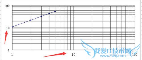 excel绘制双对数曲线的方法